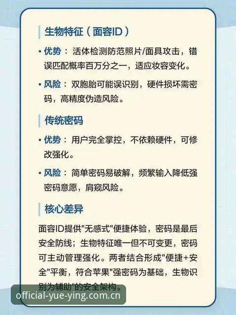 悦盈体育苹果版登录哪种方式更顺手？——面容ID与密码的实战对比