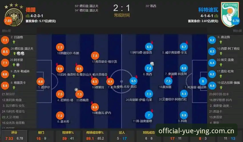 德国队2-1绝杀科特迪瓦战术复盘：替补双星逆转背后的数据密码与悦盈体育实战解析